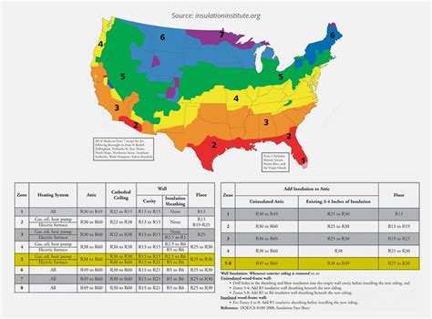 nyc thermal insulation requirements